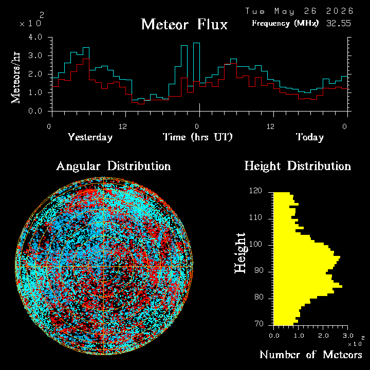 20260526_esrange_flux.png
