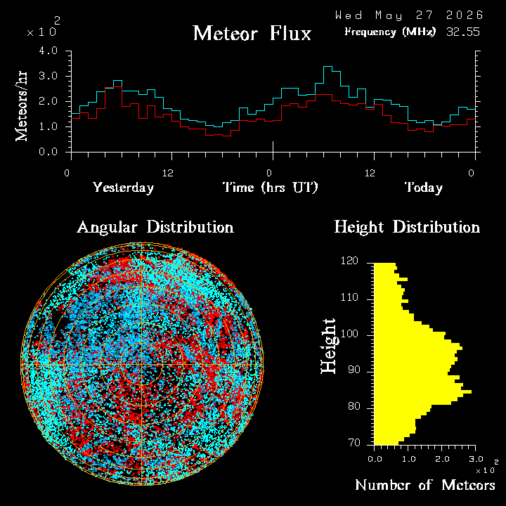 20260527_esrange_flux.png