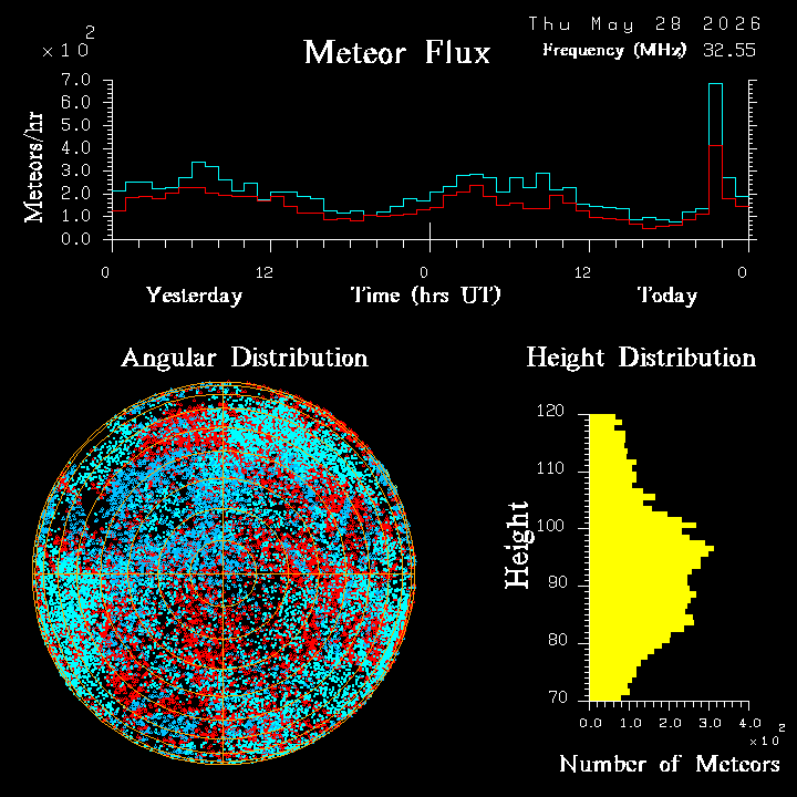 20260528_esrange_flux.png