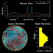 20260501_esrange_flux