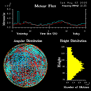 20260502_esrange_flux