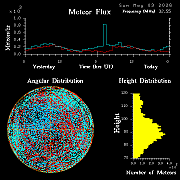 20260503_esrange_flux