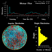 20260504_esrange_flux