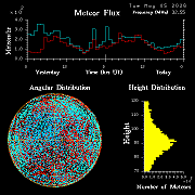 20260505_esrange_flux