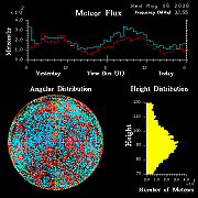 20260506_esrange_flux