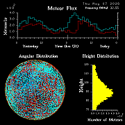 20260507_esrange_flux