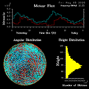 20260508_esrange_flux