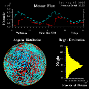 20260509_esrange_flux