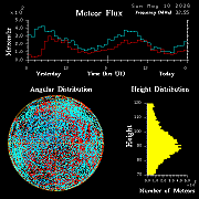 20260510_esrange_flux