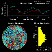 20260511_esrange_flux