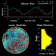 20260512_esrange_flux