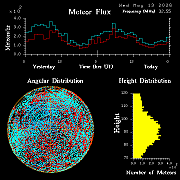 20260513_esrange_flux