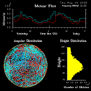 20260514_esrange_flux