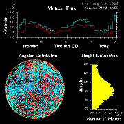 20260515_esrange_flux