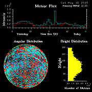 20260516_esrange_flux
