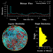 20260517_esrange_flux