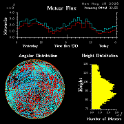 20260518_esrange_flux