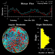 20260519_esrange_flux
