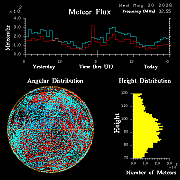 20260520_esrange_flux