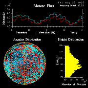 20260522_esrange_flux