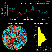 20260523_esrange_flux