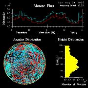 20260524_esrange_flux