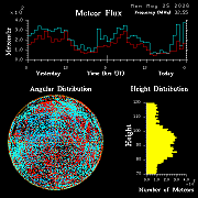 20260525_esrange_flux