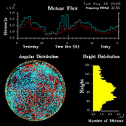 20260526_esrange_flux