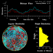 20260527_esrange_flux