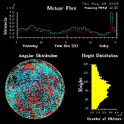 20260528_esrange_flux