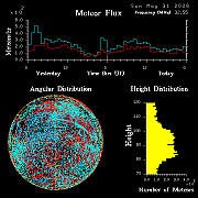 20260531_esrange_flux