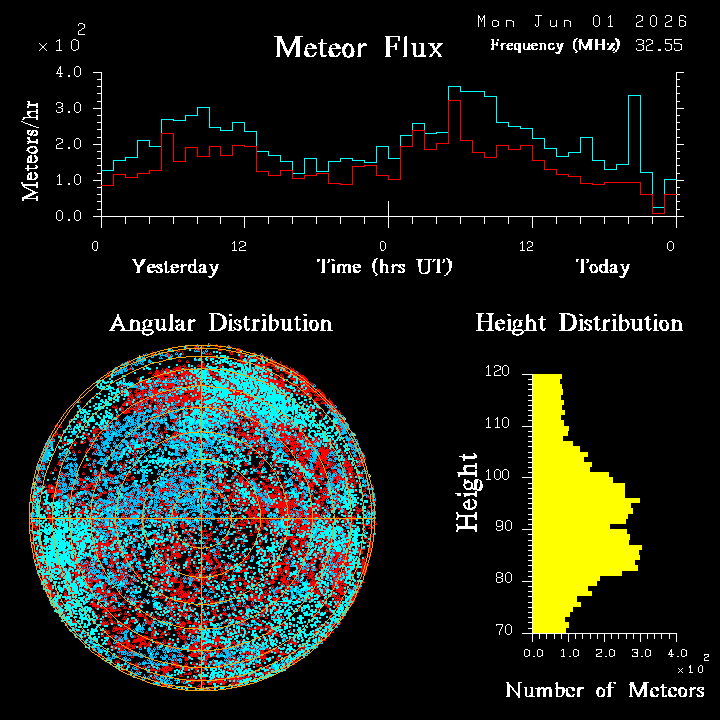 20260601_esrange_flux.png