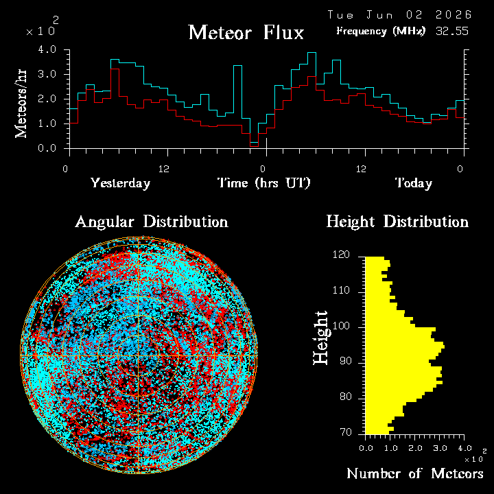 20260602_esrange_flux.png