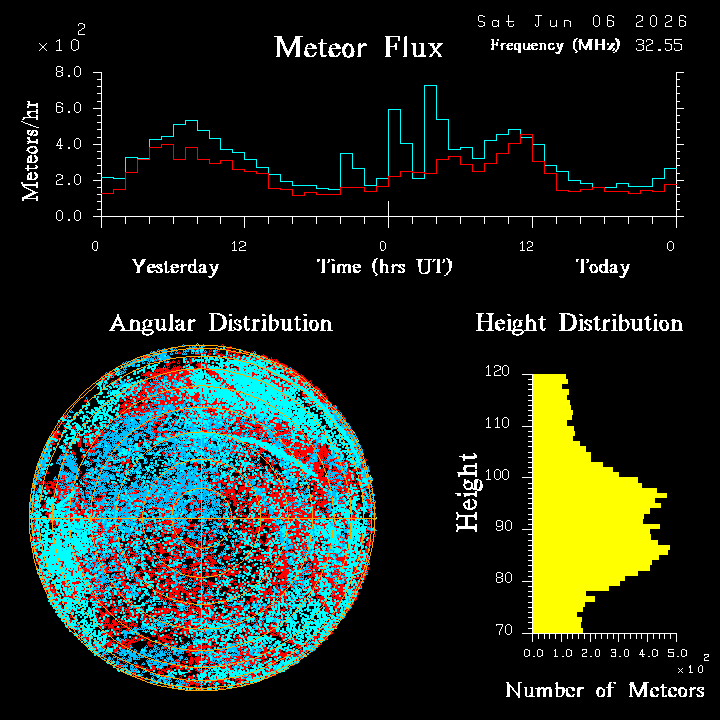 20260606_esrange_flux.png