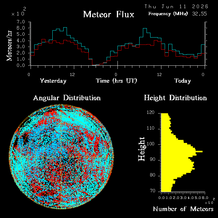 20260611_esrange_flux.png