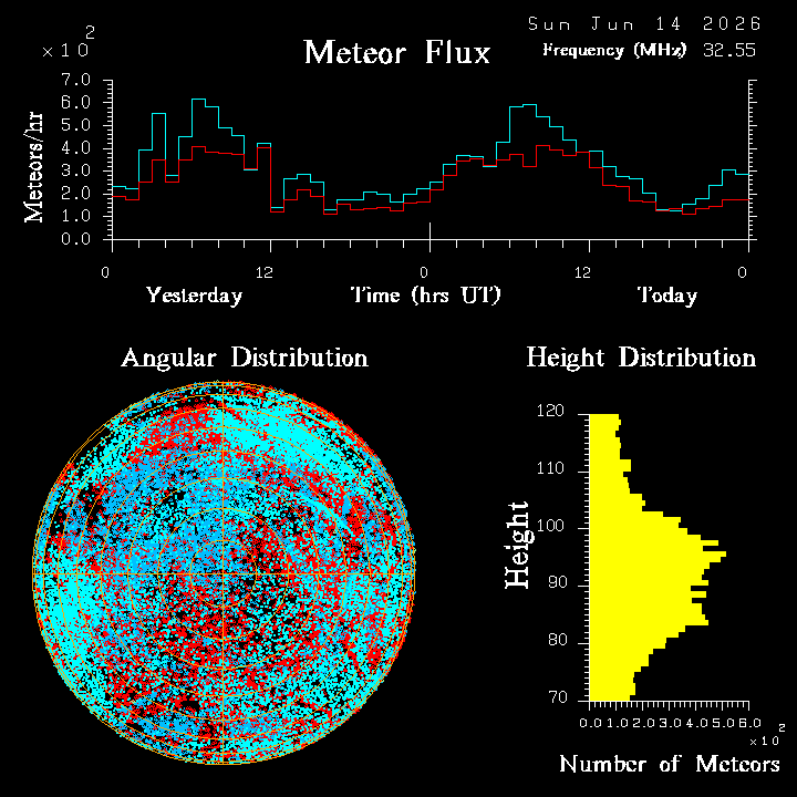 20260614_esrange_flux.png