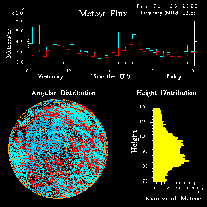 20260626_esrange_flux.png