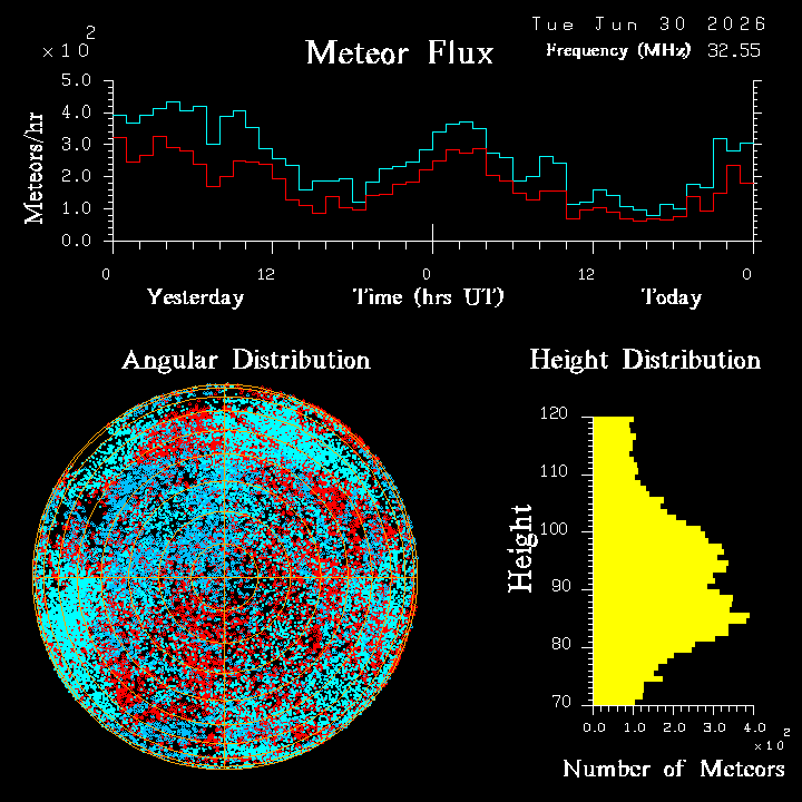 20260630_esrange_flux.png