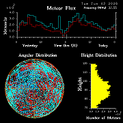 20260602_esrange_flux