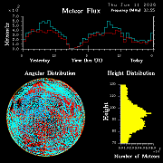 20260611_esrange_flux