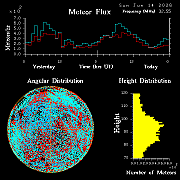 20260614_esrange_flux