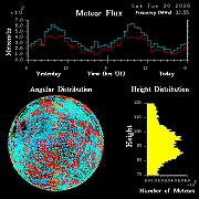 20260620_esrange_flux