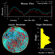 20260629_esrange_flux