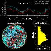 20260630_esrange_flux