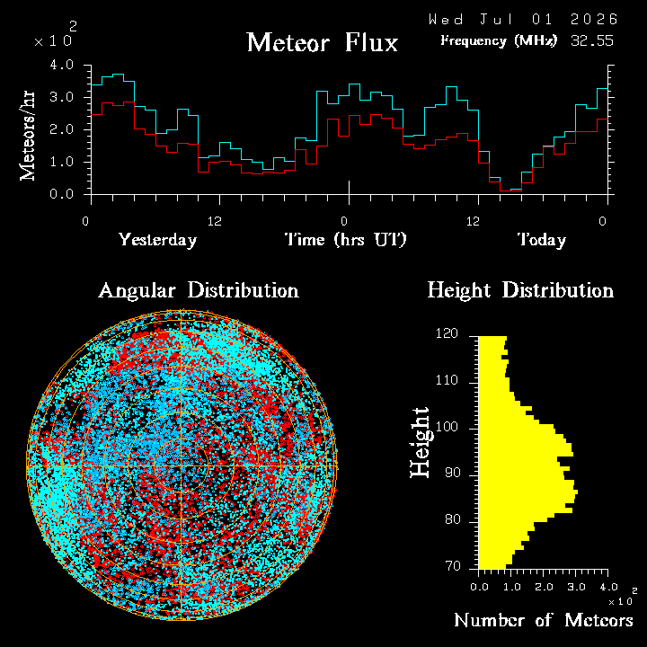 20260701_esrange_flux.png