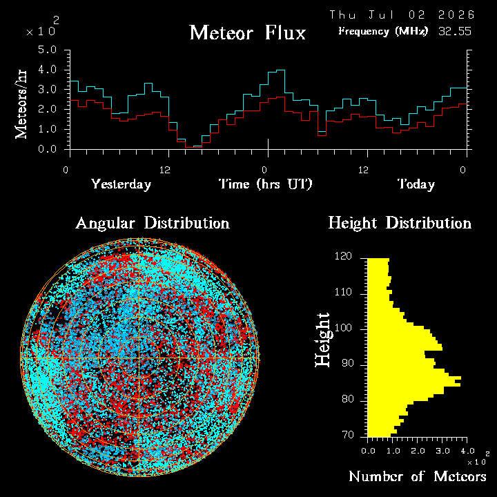 20260702_esrange_flux.png