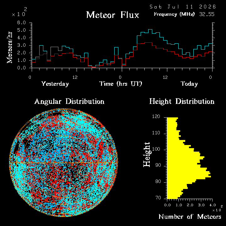 20260711_esrange_flux.png