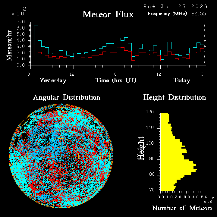 20260725_esrange_flux.png