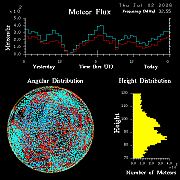 20260702_esrange_flux