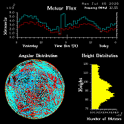 20260706_esrange_flux